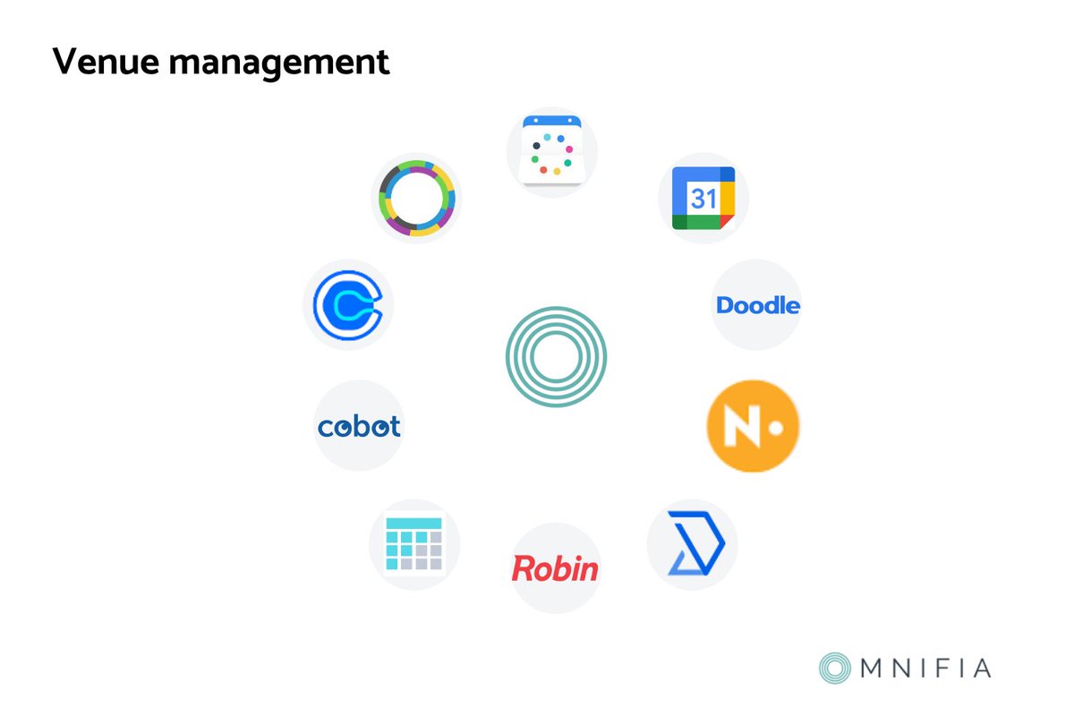 Getting #backtotheoffice and trying to find an easy way to book rooms across large teams? Check our ten favourite venue management & calendar apps for the #workplace @skedda @10to8ltd @cobot_me @Nexudus @robinpowered @googlecalendar @vytein @Calendly @doodletweet @bookafyonline