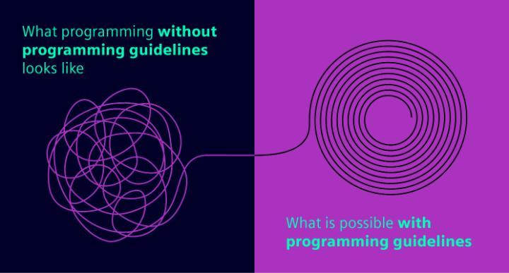 Technical #guidelines, manuals, and operating instructions make life much easier, especially when they’re written according to a #standard. Check out top 5️⃣ reasons why you should read manuals and operating instructions ⬇️
sie.ag/3eBwKgc
#SIMATIC #PLC #automation