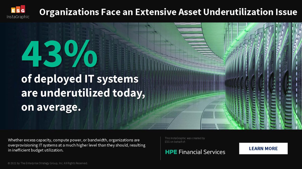 HPE_FS's tweet photo. Did you know that 43% of deployed IT systems are underutilized? Explore the findings of how organizations, like your own, have navigated the past year and new ways to build your own IT investment vitality. Read more here: https://t.co/JS3EWuA2RB #ITfinancing #sustainableIT https://t.co/49PAyAk9JD