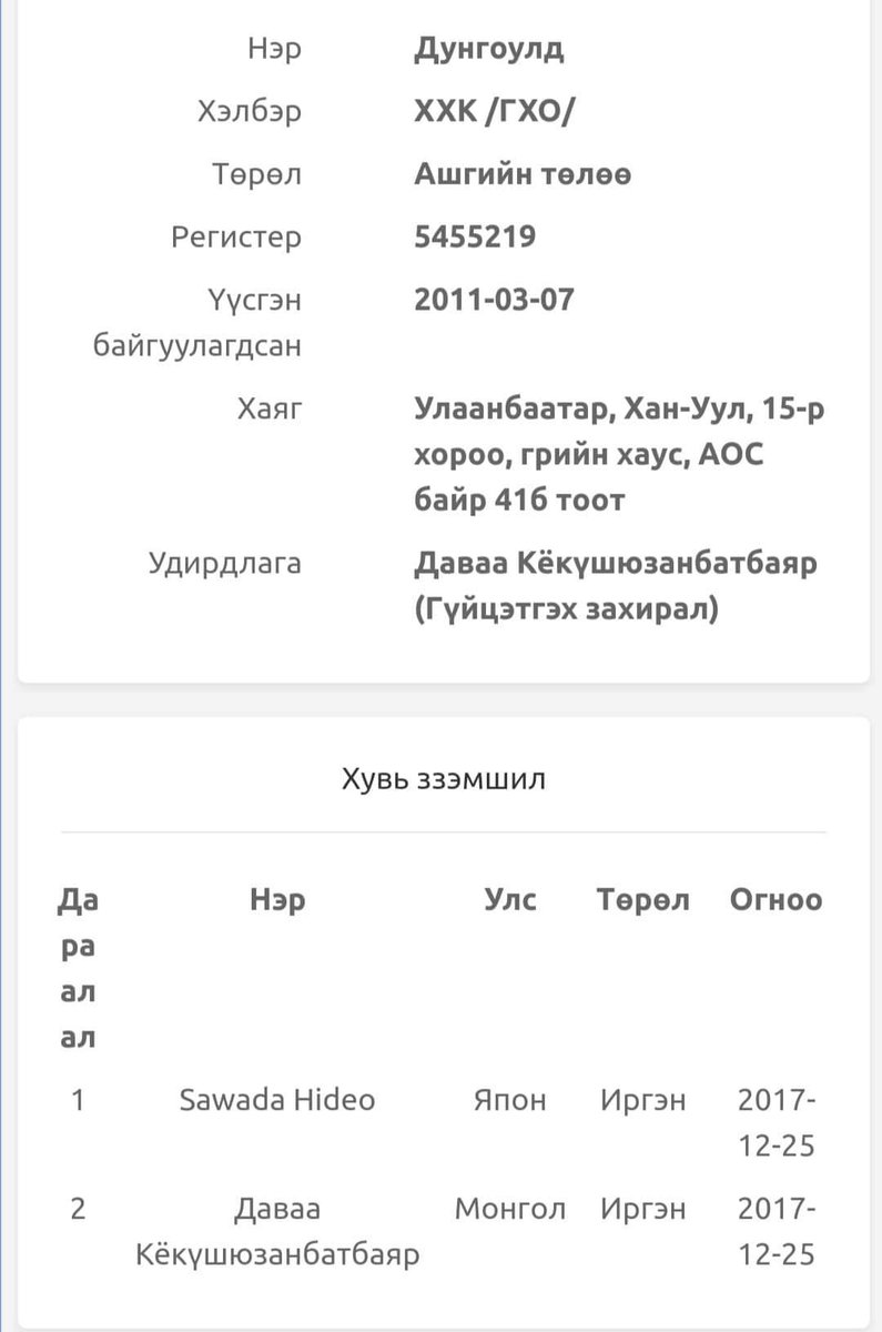 “Дун гоулд” ХХК-ийн захирал Ц.Баярсайханы эзэмшлийн автомашин гэнэ. Түүний эхнэр М.Баярмаа нь Хөвсгөлийнх. 300 сая ₮-ийн машин уначихаад хэдэн ₮-өөр машинаа угаалгын газар өгчихөөч.
Энэ бол жинхэнэ ОРК үйлдэлшүү‼️🤮