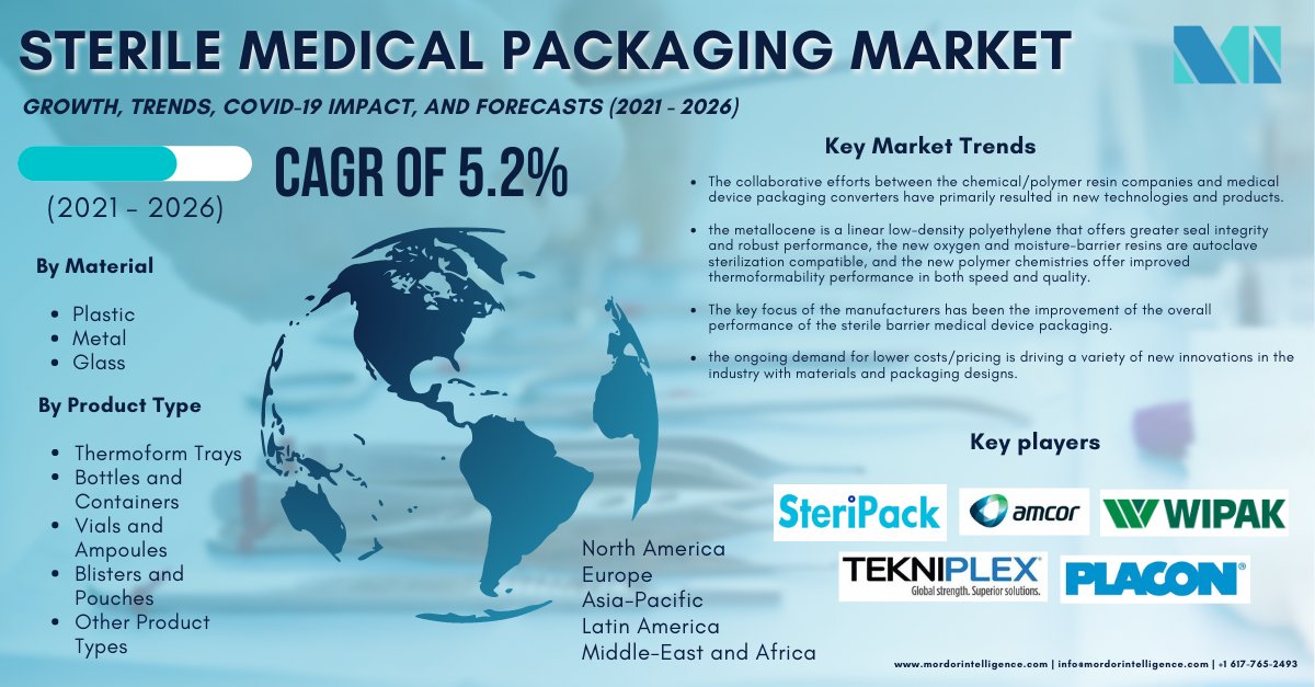 Mordor Intelligence tweet media