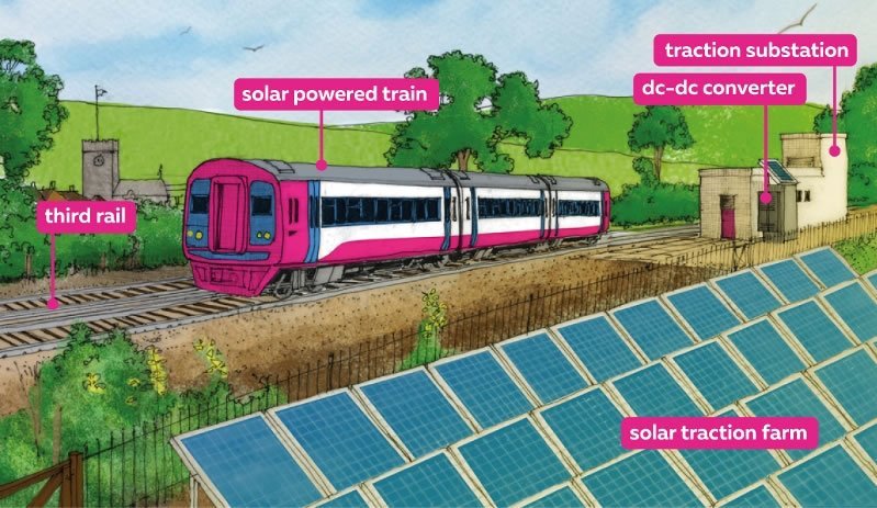 Last July we had the master thesis defence of Werner van Dijk on the topic of "Integrating PV systems directly on metro traction networks". Congratulations on defending your thesis successfully Werner!
