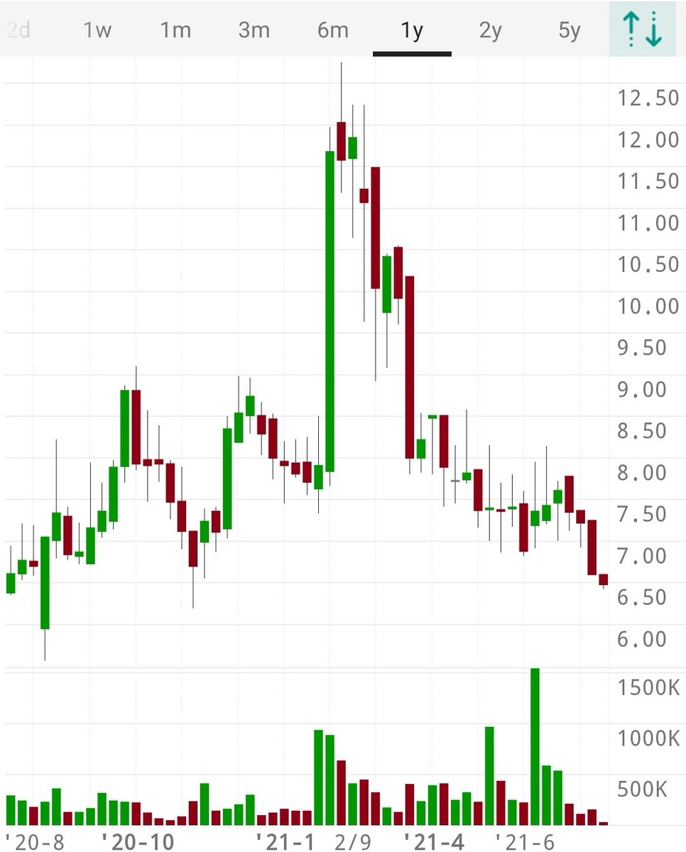 MG_Short's tweet photo. $LIQT -》 back to the roots! https://t.co/mqM75ryB02