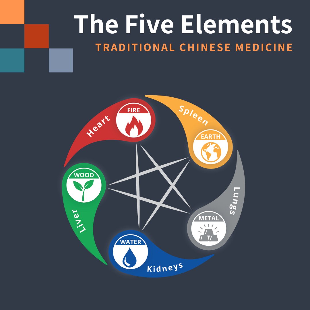 NaplesSolutions's tweet photo. What is the Earth Elements? https://t.co/vxNmSa1Hfq https://t.co/wgEYFSXL7v