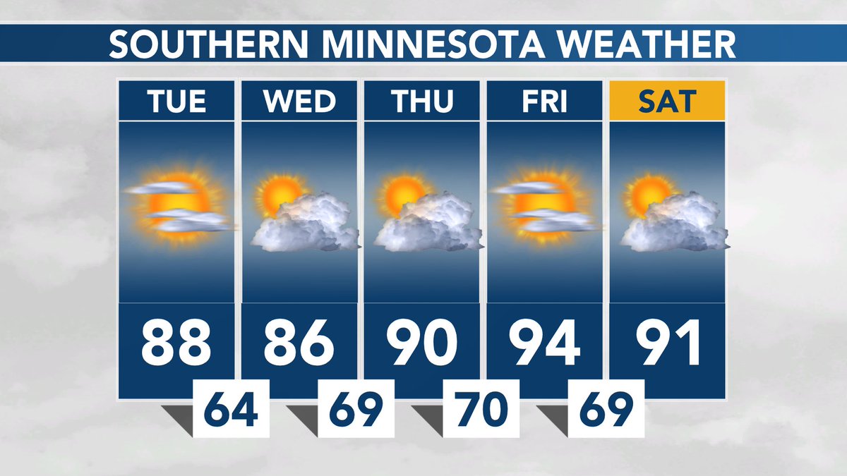 SOUTHERN MINNESOTA WEATHER: Hazy sunshine, hot, and humid today. An isolated storm possible this evening, then more hot and humid weather ahead. #MNwx https://t.co/NmK81Prx3p