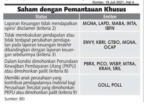 kafeinvestor's tweet photo. #kafein agak lebih waspada yah, guys dgn saham2 berikut:
eiiittsss, terselip 1 bumn : #wsbp https://t.co/l2Tv0spBs5