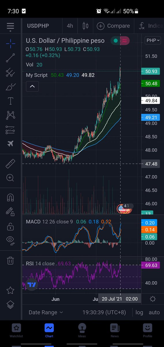 illiquidXBT's tweet photo. @bitpinas Glitch. Dollar showing strength right now 👀 https://t.co/fOcjbinBLN