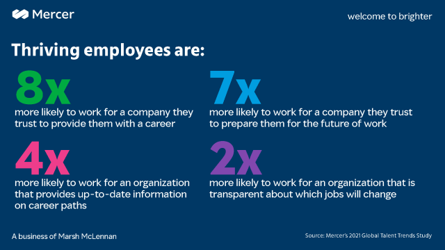 guzmand's tweet image. I’m not sure what more convincing is needed. From #EmployeeEngagement to #culture to #productivity, it’s critical to optimize how you a activate your #workforce. #futureofwork #HR bit.ly/3hQaocQ
