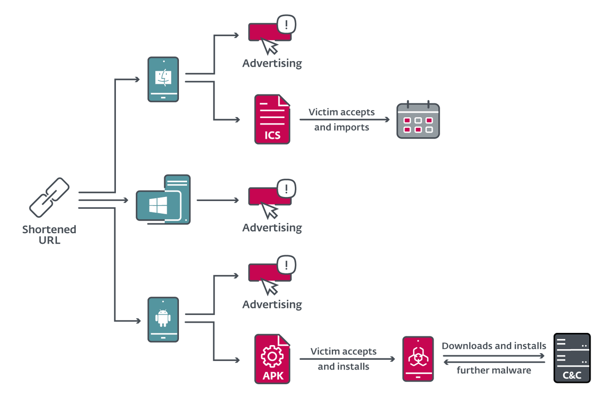 Toxiryusufi avg'on. Avira веб защита. Программа: malwarebytes. Sucuri security scanner. Microsoft antispyware картинка.