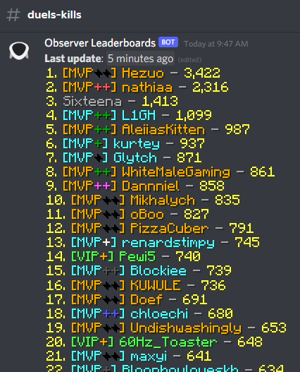 Observer (@ObserverBotMC) / Posts / X