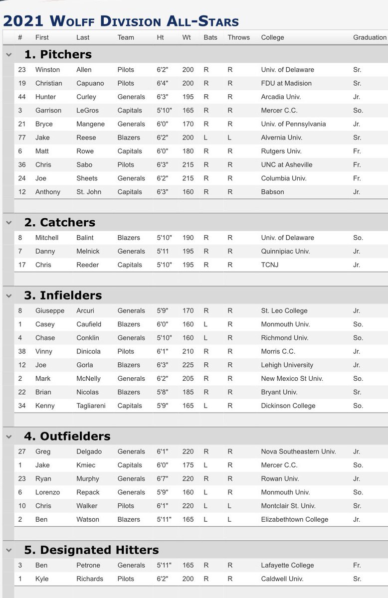 ACBL Baseball tweet media