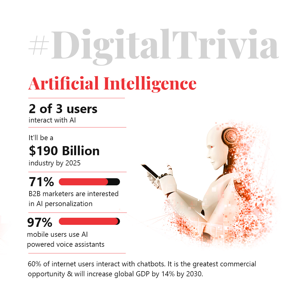 bloop__com's tweet photo. "#DigitalTrivia
Artificial Intelligence

- 2 of 3 users interact with AI

- It'll be a $190 Billion industry by 2025

- 71% B2B marketers are interested in AI personalization
Read More About AI: https://t.co/QJNiEqMLQH https://t.co/ZEcCZvyEmd