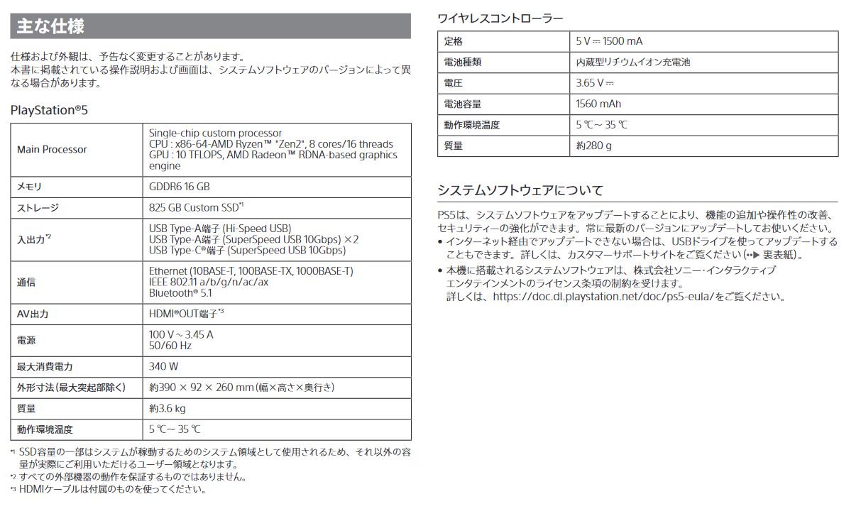 PS5抽選まとめ&PS5入荷速報@プレステ5速報! on Twitter: