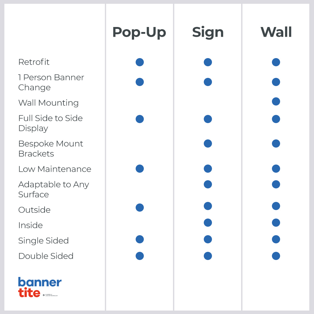 What's the difference between our Bannertite solutions?👇

Exclusive to the sign, print and banner industry we have a solution to suit your needs.

bannertite.co.uk