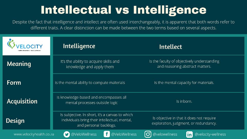 VeloWellness's tweet photo. Action is the real measure of intelligence
#intellectualwellnessmonth https://t.co/AbQUUJm4tb