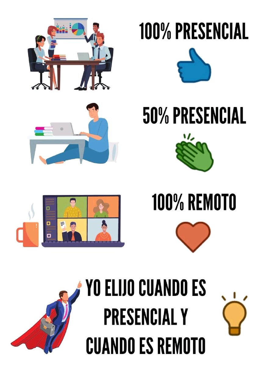 ¿Cómo te gustaeia trabajar mejor ?
#teletrabajo #emprendedores #ceo