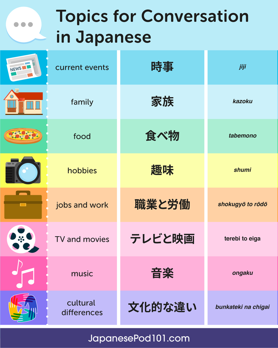 japanesepod101's tweet photo. What do you say to start a good conversation in Japanese? 🙊💬 P.S. Sign up now to learn Japanese using the best FREE online resources: https://t.co/WXCYrbuRiO https://t.co/Vk1TMyTryX