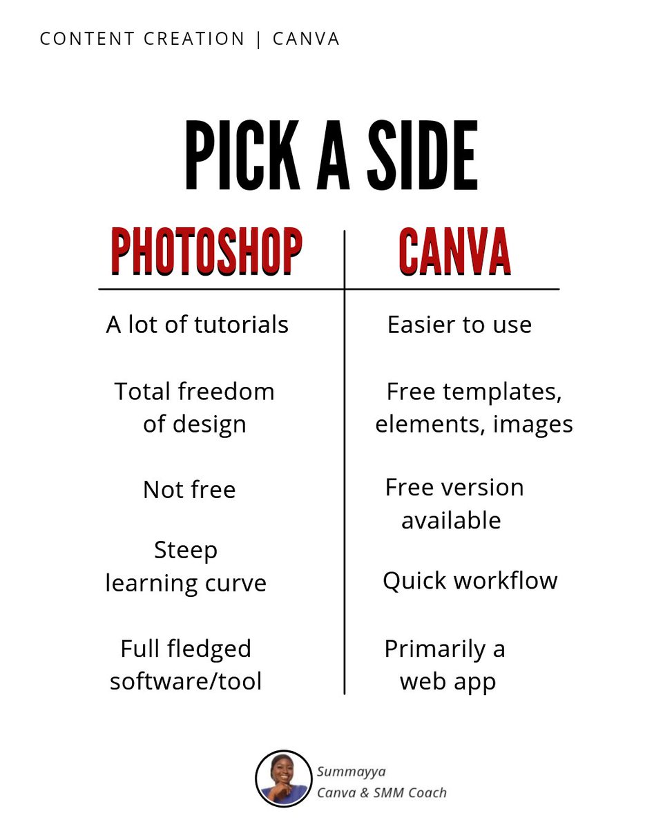 SijumahDig's tweet photo. I tried learning Photoshop and lost interest 😭
That's because Canva is easier to use and more convenient for me.
Which do YOU prefer? ⤵️
#canvaforbusiness #canvadesigns #socialmediamanagernigeria #photoshop #abujacontentcreators #smmtips #smmtip #canva #sociamediamarketing https://t.co/hox8aPVMfj