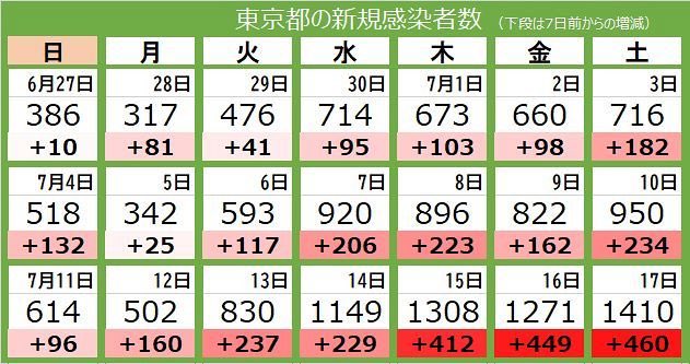 もううんざりだよ東京五輪 X オリンピック Hotワード もううんざりだよ東京五輪 X オリンピック Hotワード