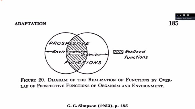 Figure 20 from G. G. Simpson (1953) about the realization of functions by overlap of prospective functions of organism and environment.