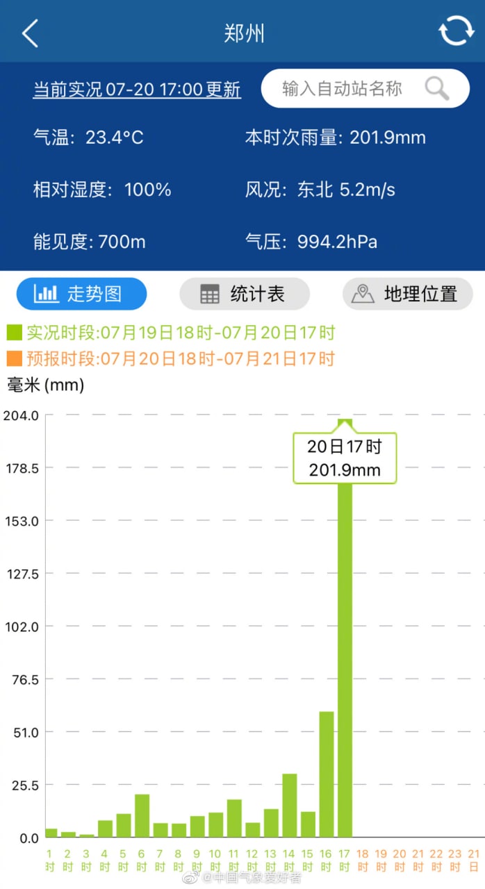 SFAC🇨🇳战忽局🇨🇳东方电报🇨🇳CHINA🇨🇳NO.1.News on Twitter "河南 郑州 暴雨 SFAC🇨🇳战忽局🇨🇳东方电报🇨🇳CHINA🇨🇳NO.1.News on Twitter "河南 郑州 暴雨