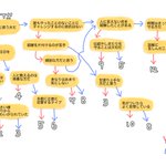 あなたはどのクラシック作曲家タイプ？軽いノリで遊んでみよう!