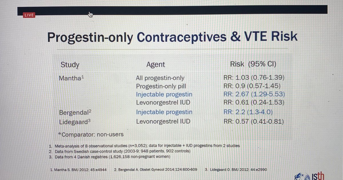 acweyand's tweet image. Important to remember that progestin only contraceptives often used in patients at risk for VTE but injectable progestin is associated with ⬆️ risk. 

#ISTH2021 #shematology