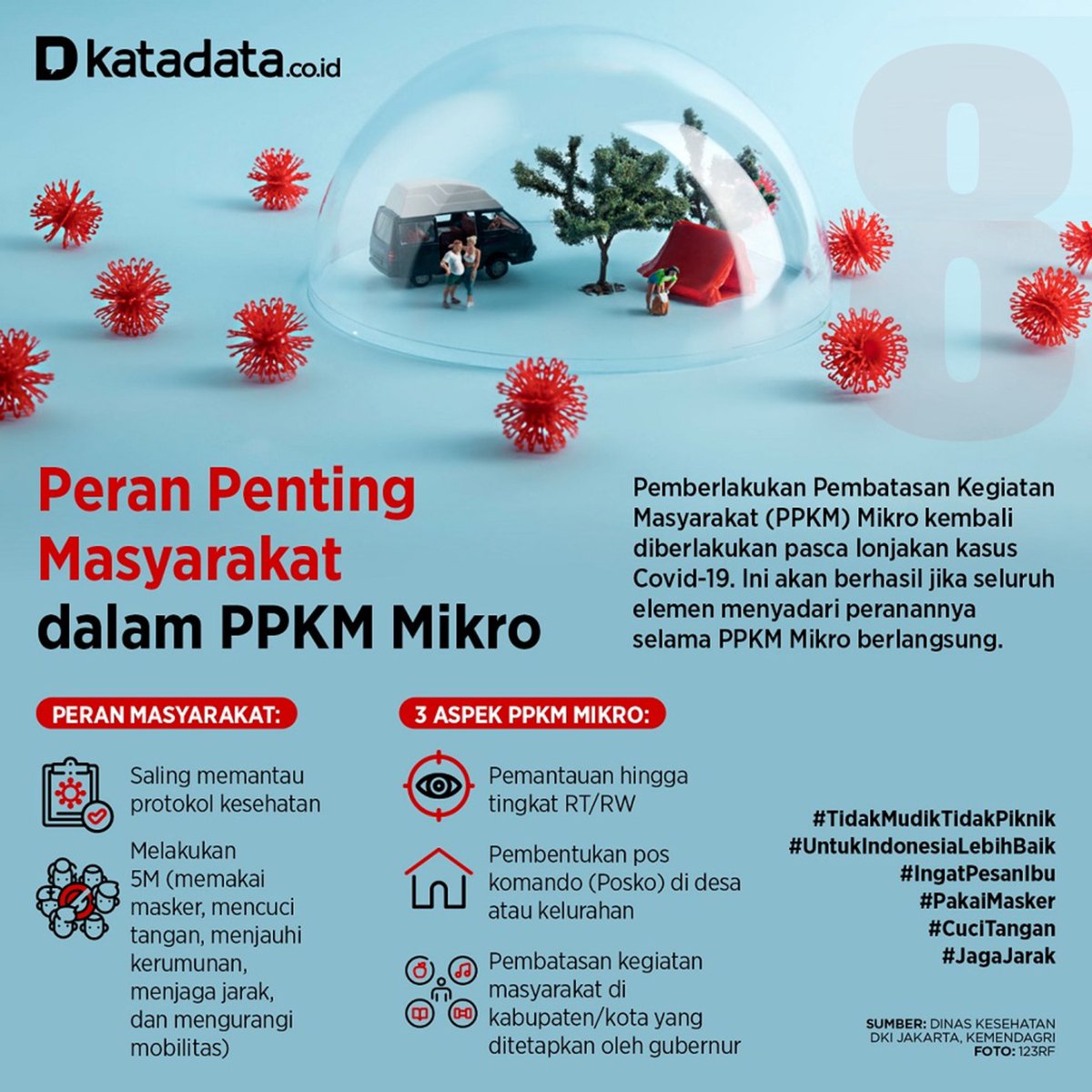 VictorKoeman's tweet photo. PPKM Mikro
COVID-19
JAWA dan Bali https://t.co/u1sxzCBO0f