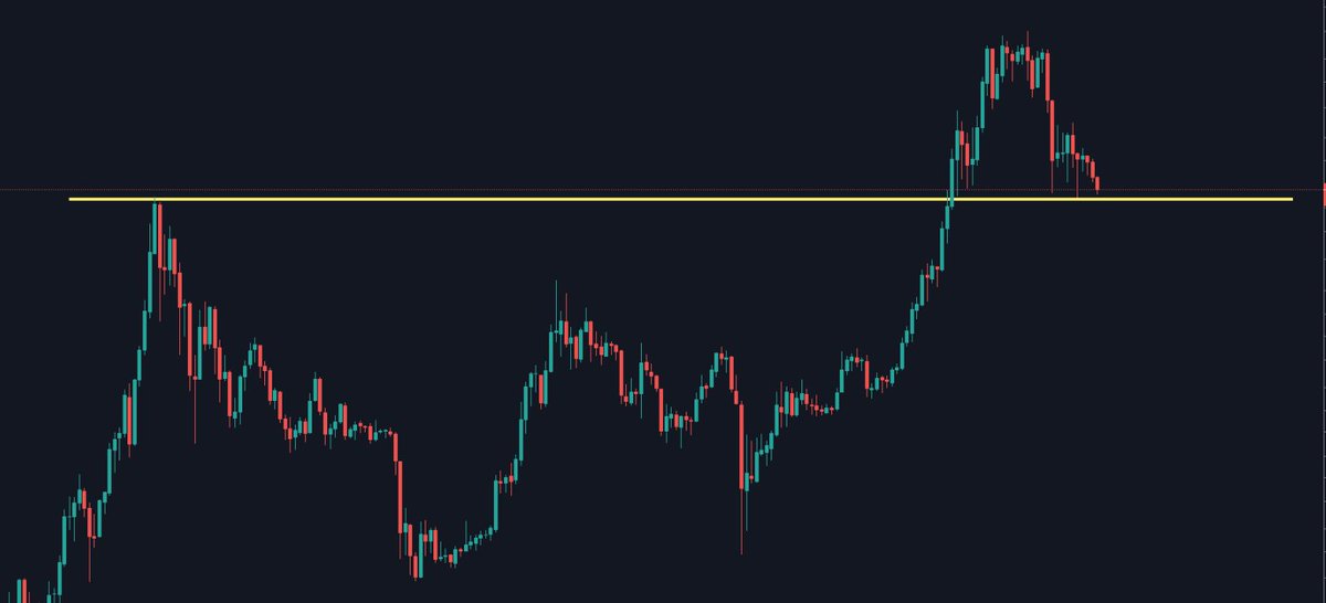 Again, when accounting for the money supply, M2, #Bitcoin is again testing the 2017 ATH
