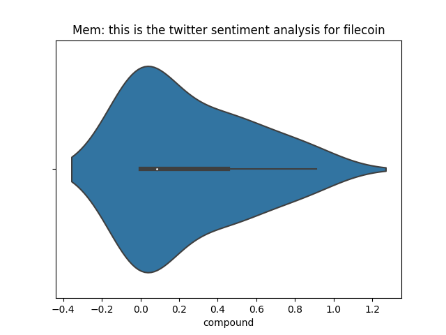 the_coinoracle's tweet photo. Do you know #sentimentanalysis?  #MachineLearning  can lump all twitter comments and generate a prediction if the comments about a certain #cryptocurrency are positive or negative? So you do not need to read all the comments to get the next best #crytpos. #filecoin #ETC #arweave https://t.co/Qt7wMui6aS