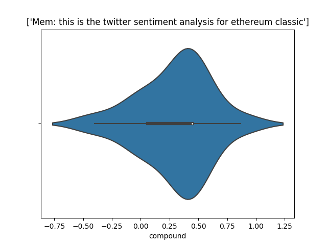 the_coinoracle's tweet photo. Do you know #sentimentanalysis?  #MachineLearning  can lump all twitter comments and generate a prediction if the comments about a certain #cryptocurrency are positive or negative? So you do not need to read all the comments to get the next best #crytpos. #filecoin #ETC #arweave https://t.co/Qt7wMui6aS
