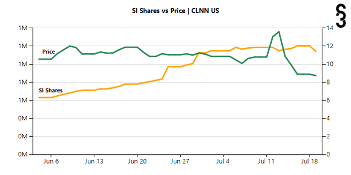 Ihor Dusaniwsky Ihors3 Twitter