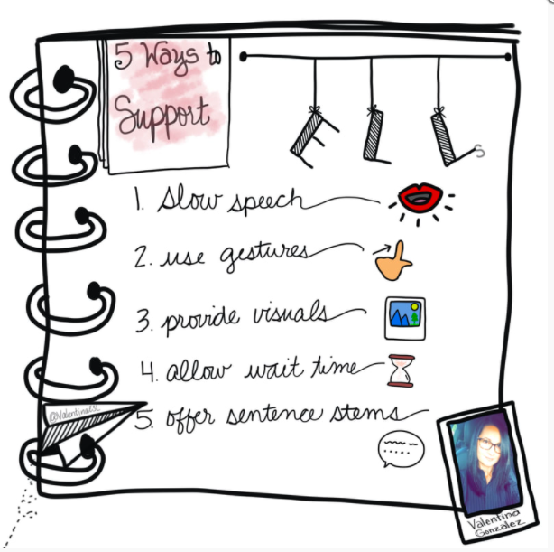 MissSRPowell's tweet photo. As more teachers prepare to support our Newcomers in their classrooms this year.  Here are a few things to keep in mind. Thanks for the graphics, @ValentinaESL. #ghsunity https://t.co/FmSE8HwKCD