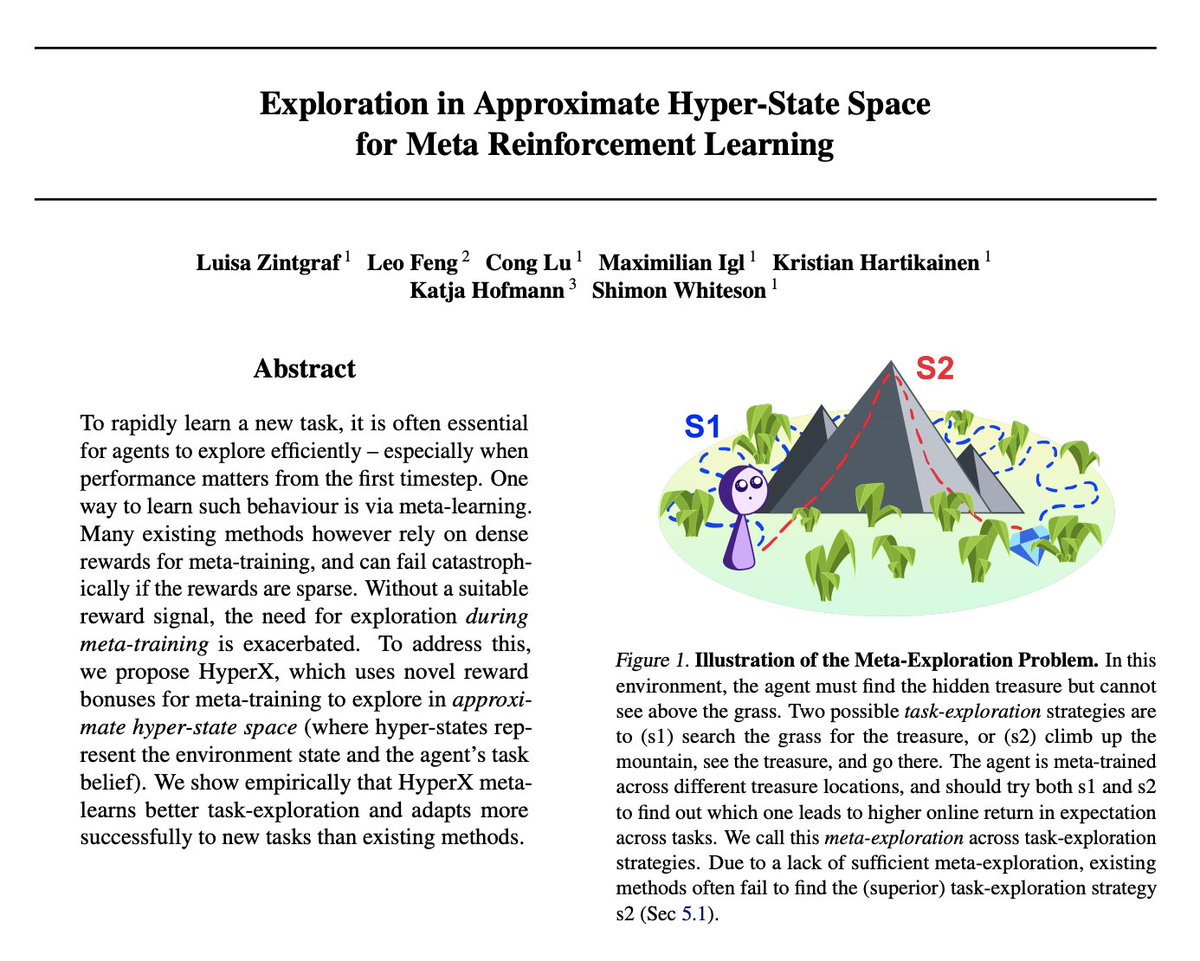 Exploration in Approximate Hyper-State Space for Meta Reinforcement Learning

Spotlight:
Multitask Learning 1, Thu 5 — 6 pm PDT
Poster:
Fri 5 — 8 am BST

Page: icml.cc/virtual/2021/p…

<a href="/luisa_zintgraf/">Luisa Zintgraf</a>, <a href="/lylbfeng/">Leo Feng</a>, <a href="/cong_ml/">Cong Lu</a>, <a href="/MaxiIgl/">Maximilian Igl</a>, <a href="/kristianhartika/">Kristian Hartikainen</a>, <a href="/katjahofmann/">Katja Hofmann</a>, <a href="/shimon8282/">Shimon Whiteson</a>