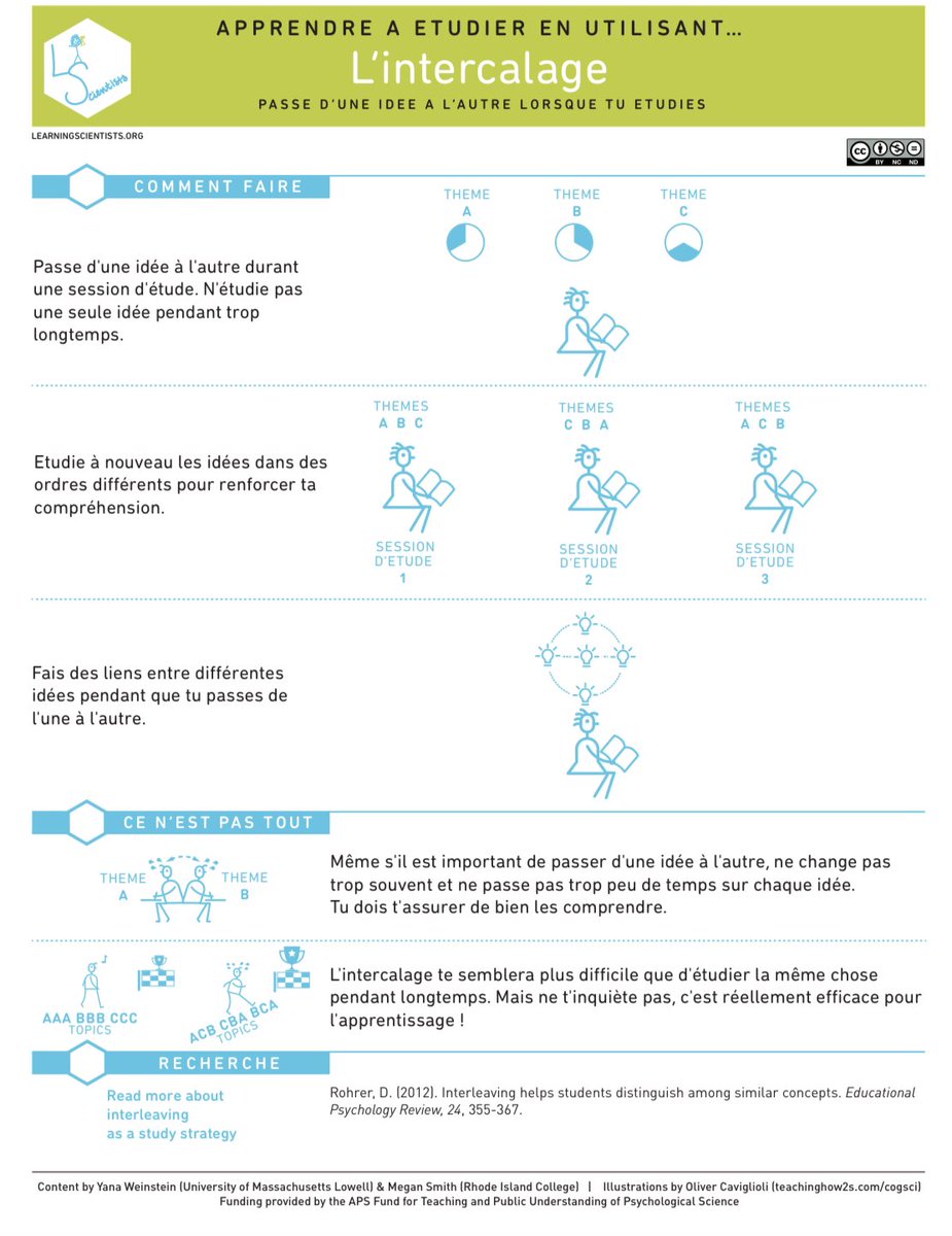 Voici 6 posters traduits qui présentent des techniques efficaces de mémorisation <a href="/MHainselin/">Mathieu Hainselin</a>  #sciencescognitives static1.squarespace.com/static/56acc11…