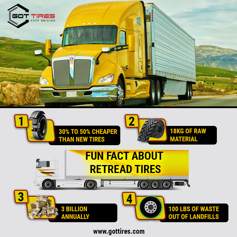 Got_tires's tweet photo. The Fun Facts you have to know about Retread tires
Visit us:- https://t.co/ySrrzLegtj
.
.
. 
#buytiresonline #gottires #onlinetirespecial #commercialTires #topbrands #tires #BuyTires #brandedtires https://t.co/FHkv11YjFW