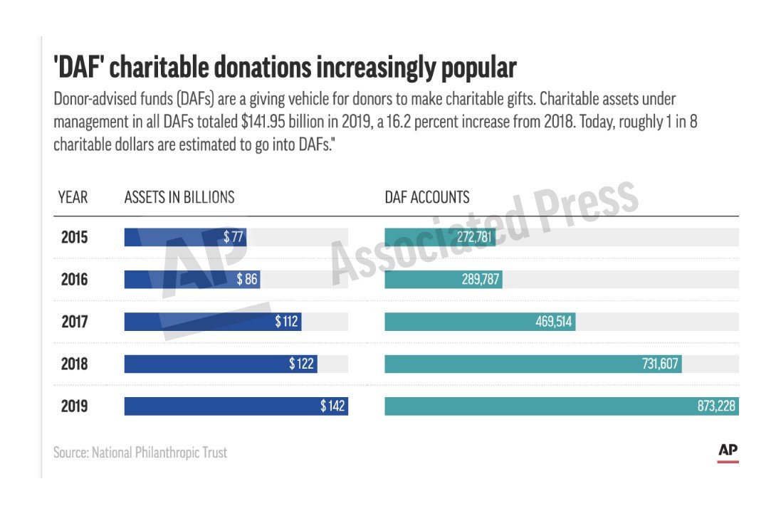 masayett's tweet image. A look at the growth of #DAFs within the past six years.