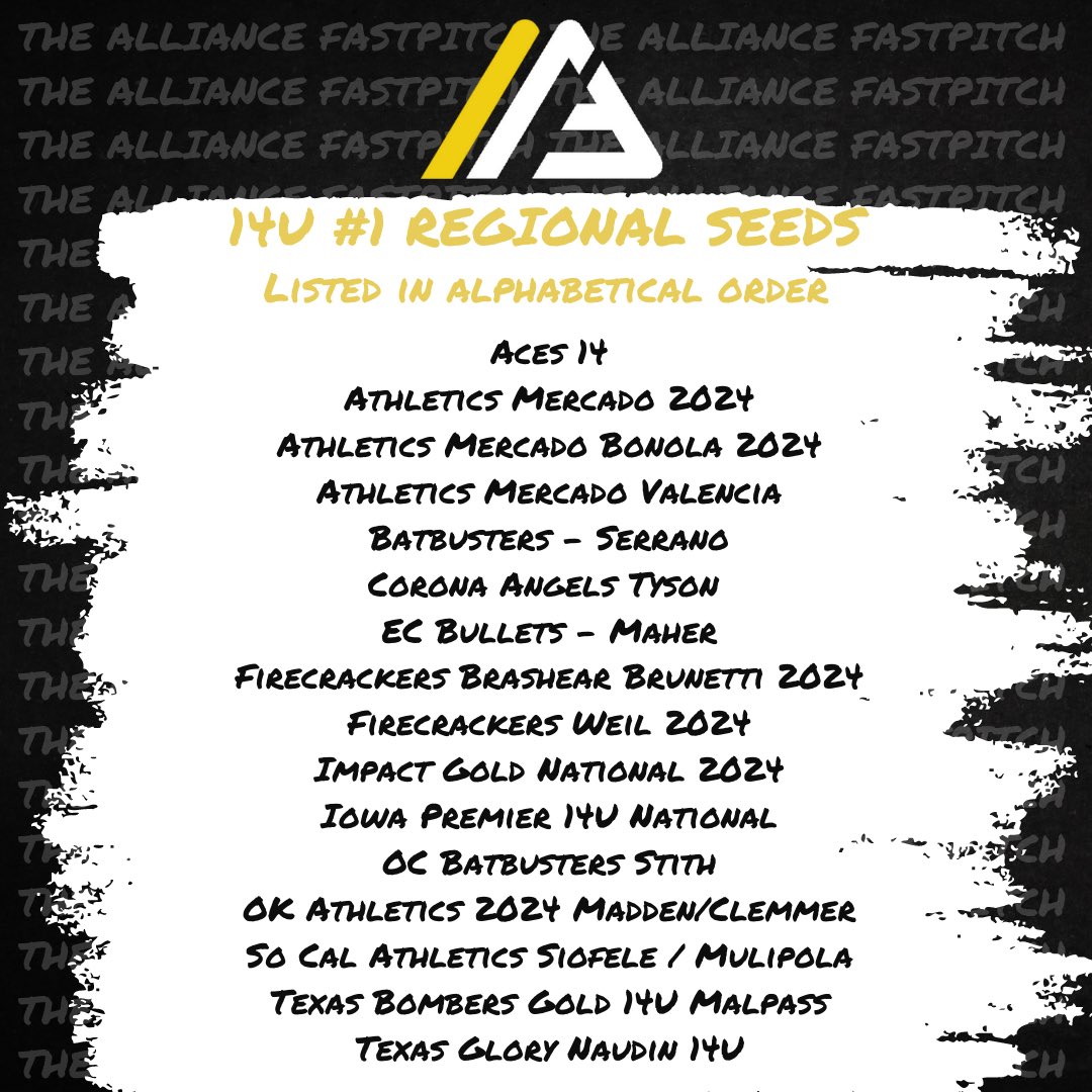 Seeding Committee reveals the top 16 National Seeds at 14U, 16U and 18U Tier I. Full 2021 AFCS Championship Field and schedule to follow.