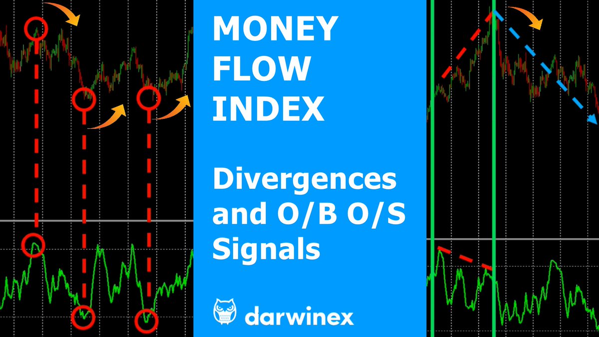 TradeLaMachine's tweet image. youtu.be/3daZq55uJC4