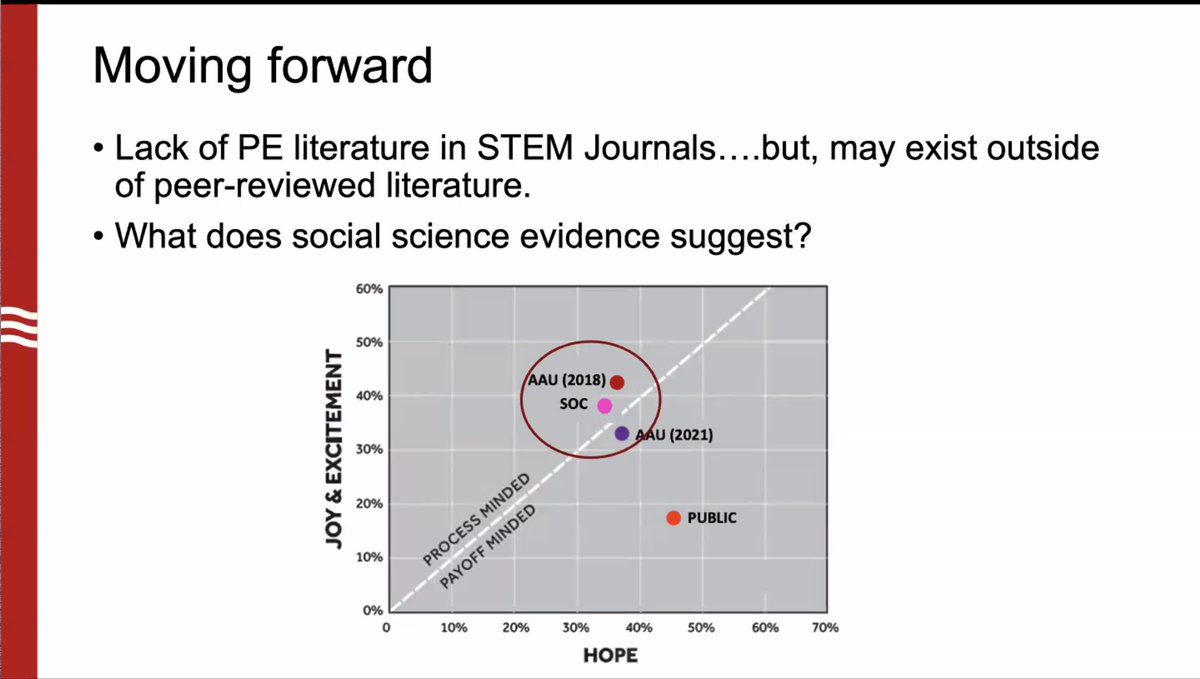 Kaiping Chen (@kaipingchen.bsky.social) (@kaiping_chen) on Twitter photo My <a href="/UW_LSC/">UW-Madison LSC</a> colleague <a href="/tpn1818/">Todd Newman</a> is presenting our work (<a href="/scheufele/">dietram a. scheufele</a> <a href="/brossardd/">dominique brossard</a> <a href="/ash_cate/">Ashlyn Mundell</a>) that looks into the public opinion trends on basic science and how #STEM journals cover public engagement with basic science at #SciPEP #scicomm #sciengage <a href="/KavliFoundation/">The Kavli Foundation</a> <a href="/doescience/">DOE Office of Science</a> My <a href="/UW_LSC/">UW-Madison LSC</a> colleague <a href="/tpn1818/">Todd Newman</a> is presenting our work (<a href="/scheufele/">dietram a. scheufele</a> <a href="/brossardd/">dominique brossard</a> <a href="/ash_cate/">Ashlyn Mundell</a>) that looks into the public opinion trends on basic science and how #STEM journals cover public engagement with basic science at #SciPEP #scicomm #sciengage <a href="/KavliFoundation/">The Kavli Foundation</a> <a href="/doescience/">DOE Office of Science</a>