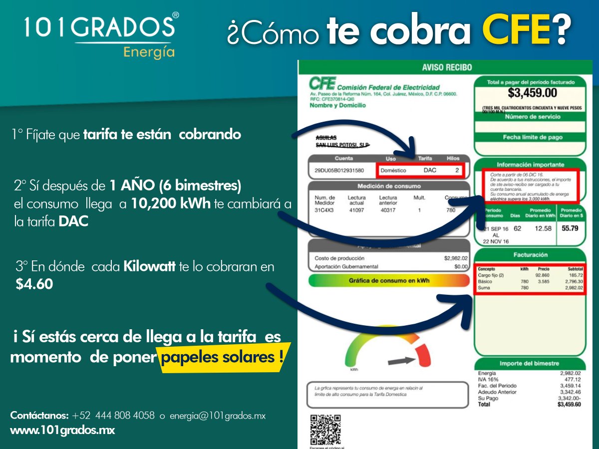 101_grados's tweet photo. ¿Cómo te cobra #CFE?  🤔
-Fíjate que tarifa se te está Cobrando,
-Si después de 1 AÑO el consumo llega a 10,200kWh te cambiará la tarifa #DAC 
-En dónde  cada Kw te lo cobrará  $4.6
-Si estás cerca de llegar a DAC  es momento de poner 

#panelessolares #energía #Renovables #PV https://t.co/PtPwqLEEyL