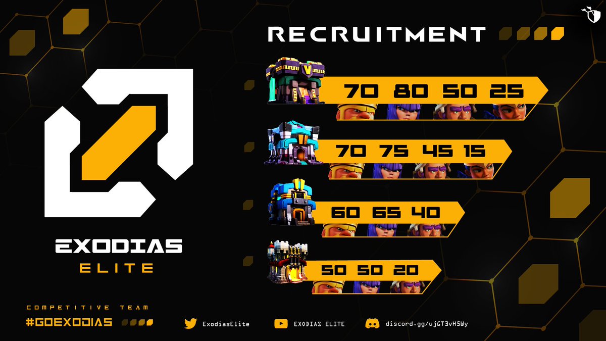 🔥Clan's Bio: 🔥

•〢Champion 2 in CWL
•〢 Active Chat
•〢 War &amp;eSport clan . 

🔥Recruitements:🔥 

⏩ Must be familiar with current Meta. 
⏩ Be a Team Player. 
⏩ Must be active on Discord regularly.

discord.gg/ujGT3vH5Wy