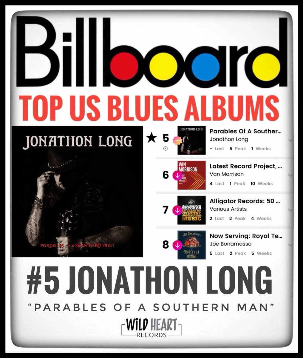Wild Heart Records (@wildheartrec) on Twitter photo Congratulations, Jonathon Long for having one of the top-selling blues albums in the country debuting at #5 on <a href="/Billboard/">billboard</a>! <a href="/JBLBlues/">Boogie Long</a>
💿 Jonathon Long PARABLES OF A SOUTHERN MAN Produced by Samantha Fish for Fish’s <a href="/WildHeartRec/">Wild Heart Records</a> label! Get yours!
🎧smarturl.it/JLongParables Congratulations, Jonathon Long for having one of the top-selling blues albums in the country debuting at #5 on <a href="/Billboard/">billboard</a>! <a href="/JBLBlues/">Boogie Long</a>
💿 Jonathon Long PARABLES OF A SOUTHERN MAN Produced by Samantha Fish for Fish’s <a href="/WildHeartRec/">Wild Heart Records</a> label! Get yours!
🎧smarturl.it/JLongParables