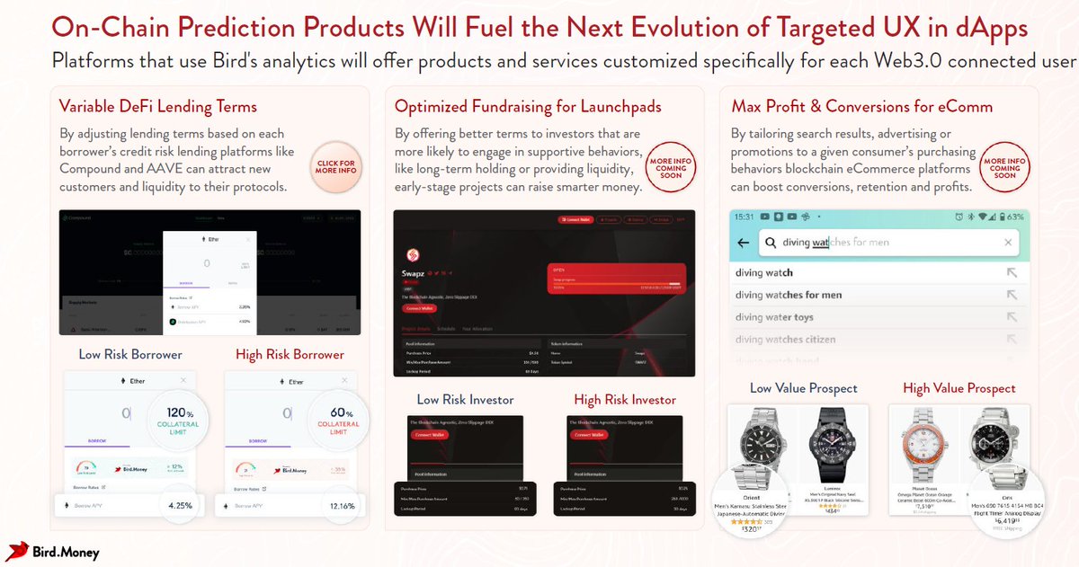 ocada_ai's tweet image. We already have our #machinelearning sights set well past #defi credit. 

Our analytics products will be vital to the evolution of many aspects of #blockchain. Launchpad scores to optimize fundraising, #eCommerce analytics for a better shopping #UX.

We're just getting started...