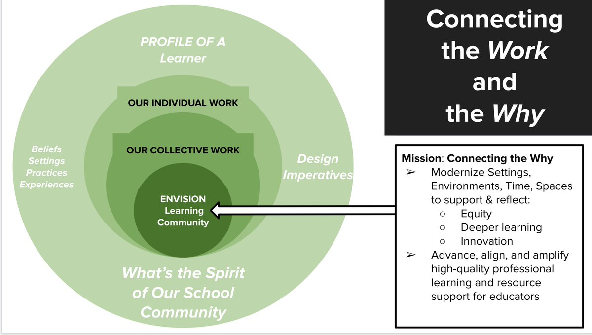 pammoran (@pammoran) on Twitter photo Come engage w/ us in deep learning codesign of equity+innovation communities w/practical "make it happen” strategies. Bring a team! <a href="/BQInstitute/">BIG Questions Institute</a> w @willrich45 <a href="/HomaTav/">Homa Sabet Tavangar</a> + Va SuptOY <a href="/melodyhackney/">Melody Hackney</a> <a href="/burlin_gregory/">Burlin Gregory</a> @irasocol <a href="/SoTECHcellent/">Sommer Jones</a>, 7-29/30 bigquestions.institute/timeless-works… #suptchat Come engage w/ us in deep learning codesign of equity+innovation communities w/practical "make it happen” strategies. Bring a team! <a href="/BQInstitute/">BIG Questions Institute</a> w @willrich45 <a href="/HomaTav/">Homa Sabet Tavangar</a> + Va SuptOY <a href="/melodyhackney/">Melody Hackney</a> <a href="/burlin_gregory/">Burlin Gregory</a> @irasocol <a href="/SoTECHcellent/">Sommer Jones</a>, 7-29/30 bigquestions.institute/timeless-works… #suptchat