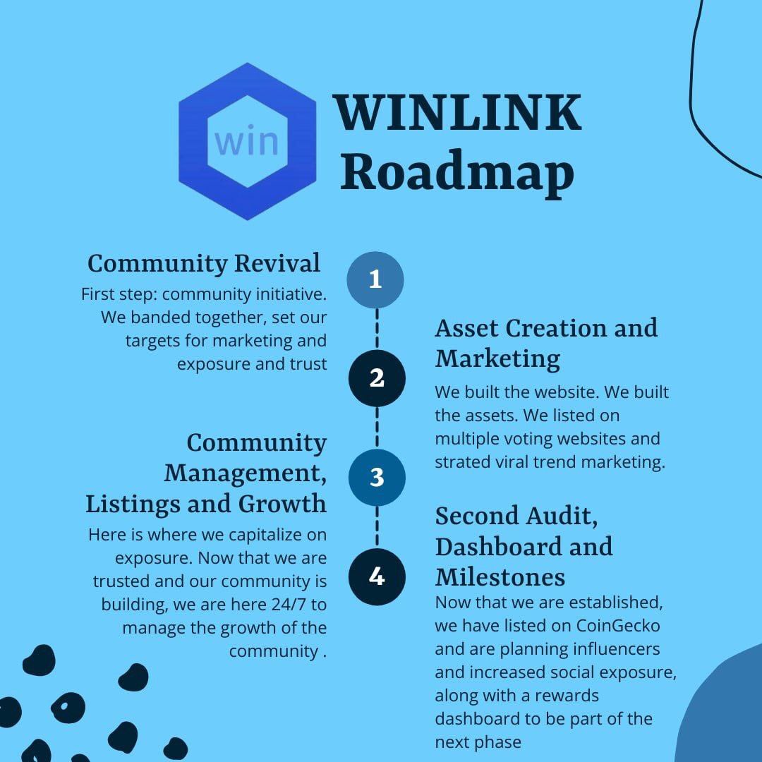 WinLink - this is one lucky to find early.

<a href="/WinLinkbsc/">WinLink</a> 
- Rewarding holders with $LINK - absolutely love this fact. 
- Strong team behind a great dev.
- 19 k mcap currently 
- strong connections 
- big marketing planned

t.me/winlink_offici…

DYOR. #bscgems #bscgem #bnb