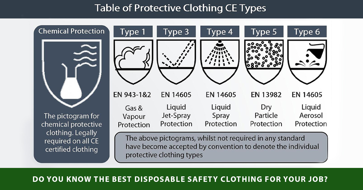 There are so many types of disposable safety clothing. But which is the best one for your job? Take a closer look at the different options in this blog: hubs.ly/H0QmY6R0 #PPE #SafetyClothing