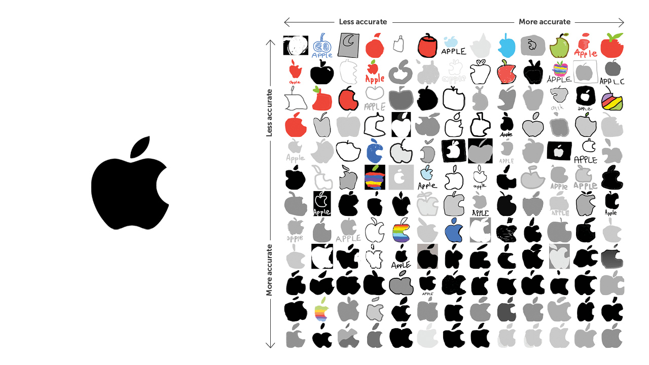 Can You Draw the Apple Logo From Memory?