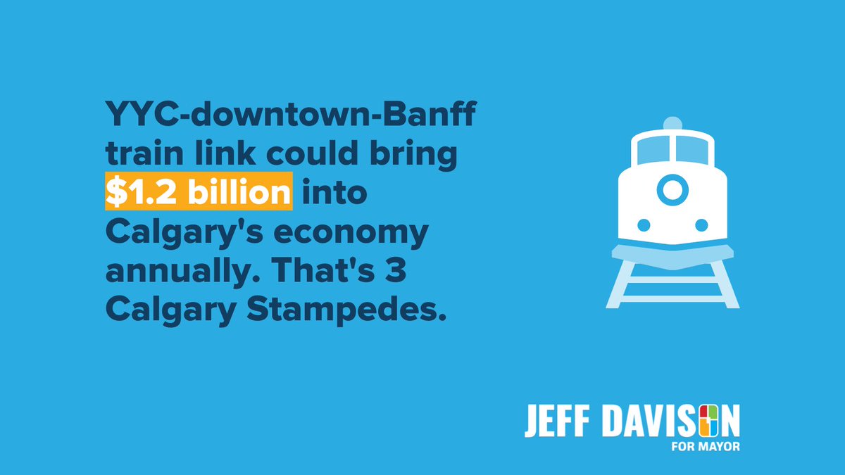 JeffDavisonYYC's tweet photo. A downtown stop on the #Calgary airport to Banff passenger rail project is a great way to bring new investment and opportunity to Calgary.
A train link could bring $1.2 billion into Calgary's economy annually.
That's the economic equivalent of 3 Calgary Stampedes. #yyccc https://t.co/ZqYnr7Ju4e