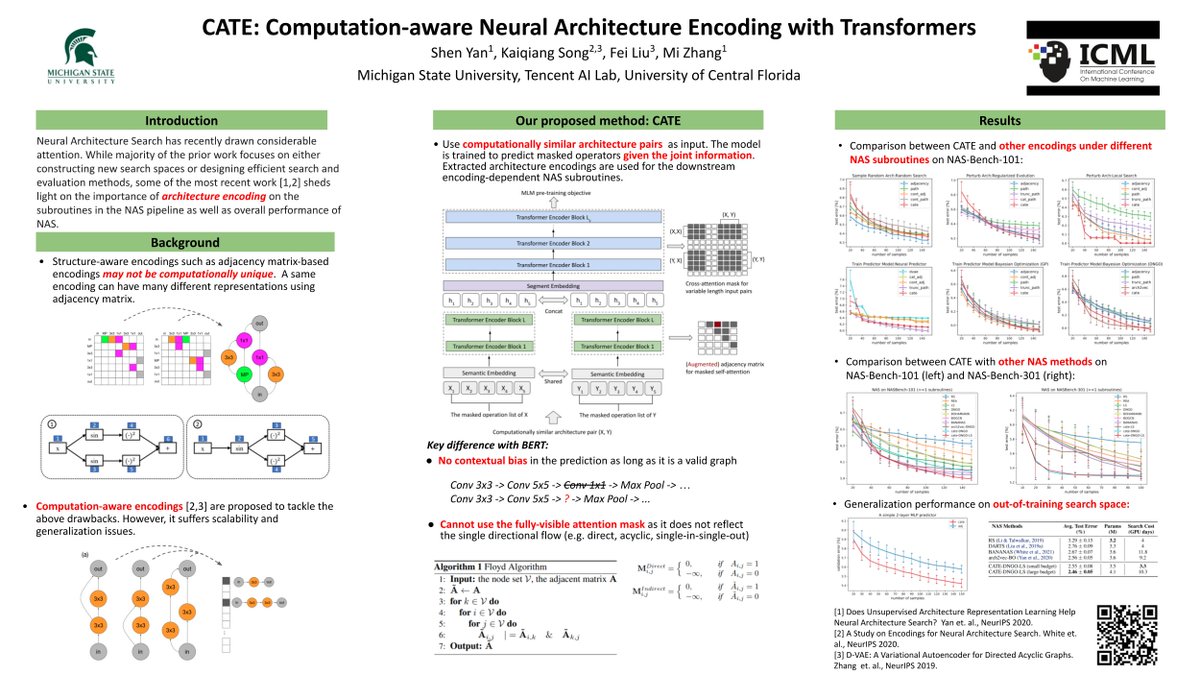 shen_82's tweet photo. I'll present our work on computation-aware architecture encoding at a #ICML21 poster session today (Tuesday) 9pm - 11pm PDT. Stop by to ask questions and find out more.

Long talk &amp; poster: https://t.co/OPytyhcrD3
Paper: https://t.co/aHBB3L91oT
Code: https://t.co/HoIh2HcYKR https://t.co/h1kBeRmwcr